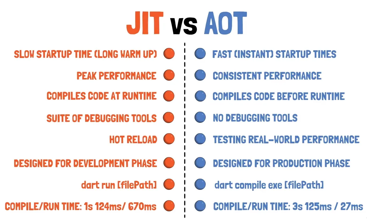 JIT_vs_AOT