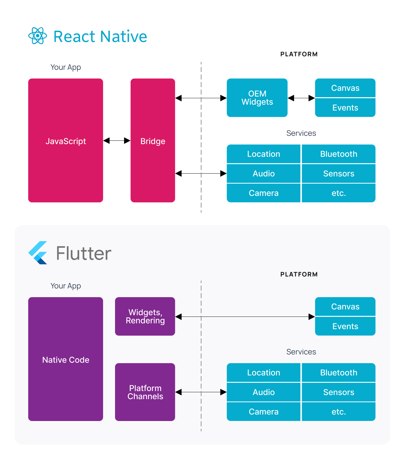 React_Native_vs_Flutter