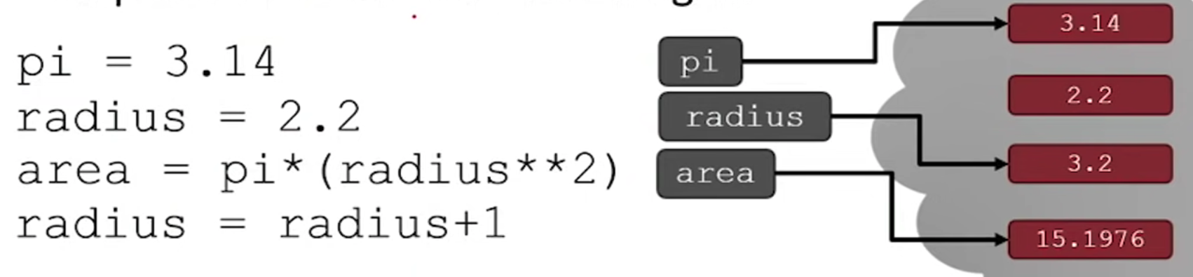[MIT OCW 강의노트] What is Computation