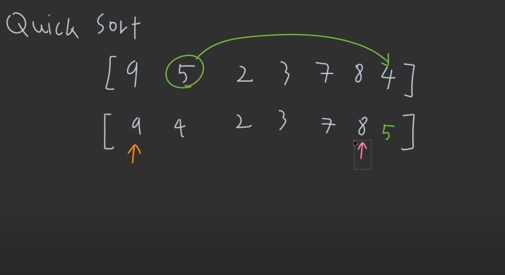 Quick Sort ( JS )