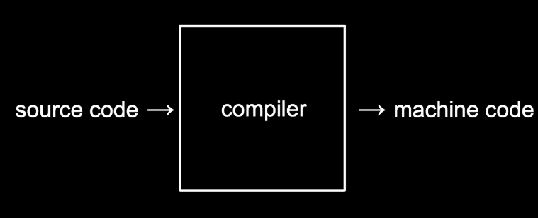 Computer Science - C언어_기초