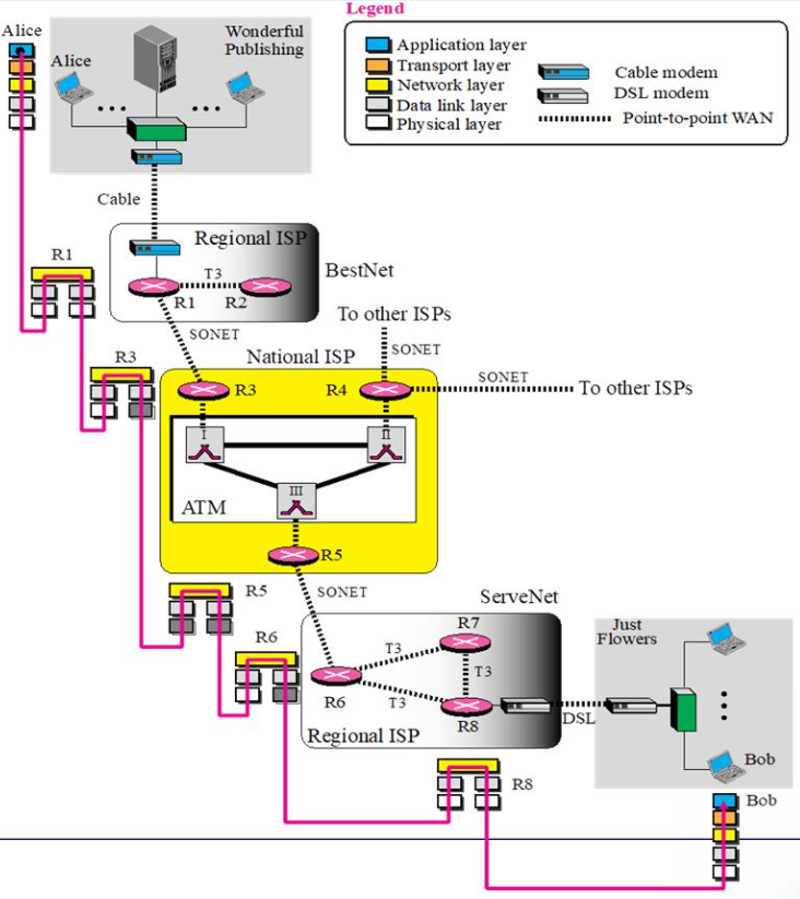 Layer Post 4. Introduction to Network Layer