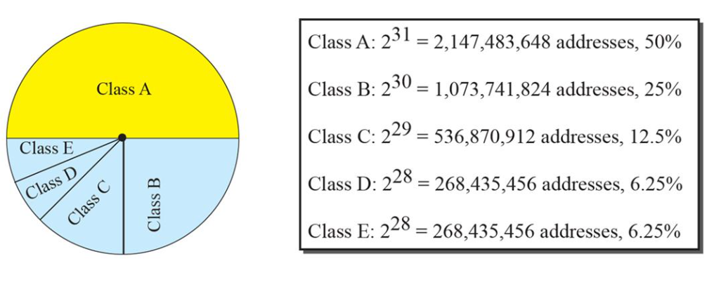 5. IPv4 Address (& NAT)