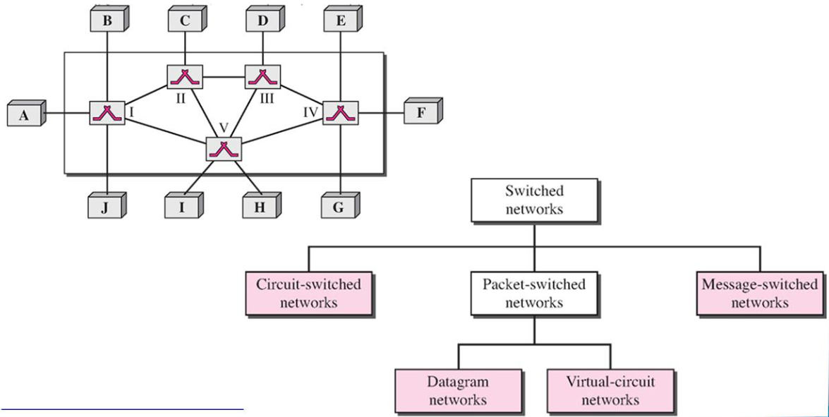 4. Introduction to Network Layer