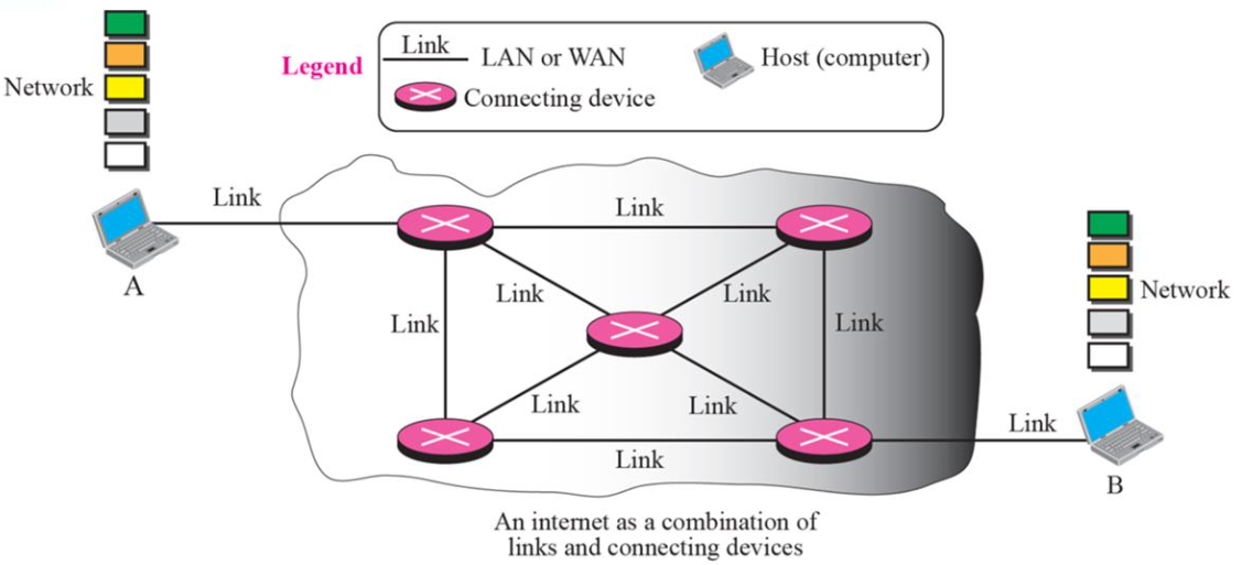 4. Introduction to Network Layer
