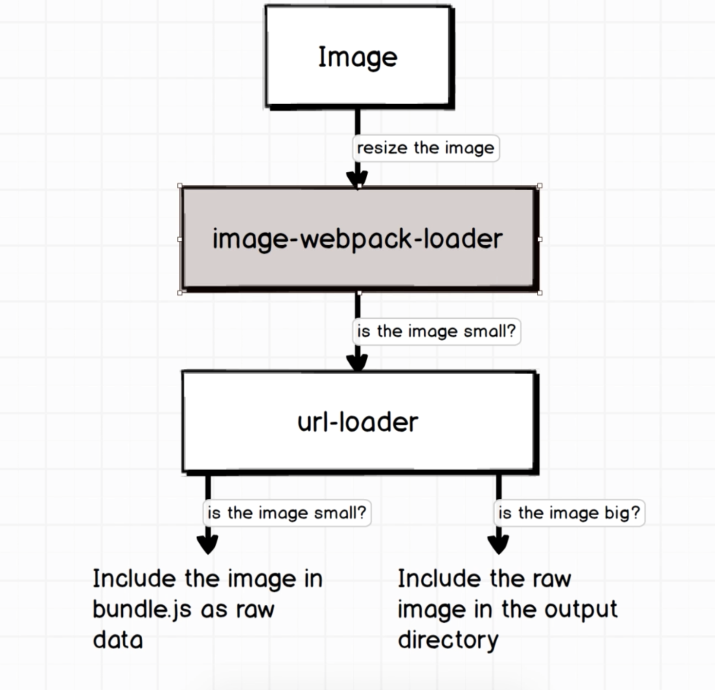 webpack-loader