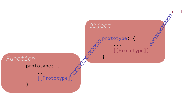[javascript] prototypal inheritance