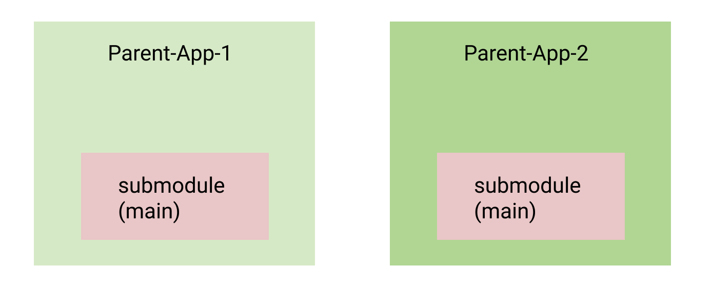 [git] git submodules