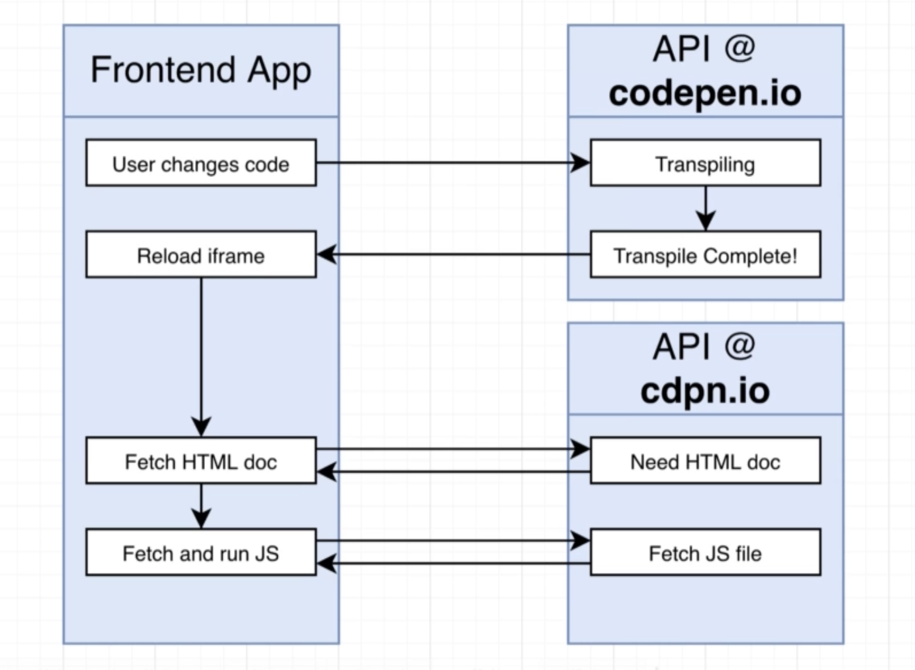 [javascript] Iframe