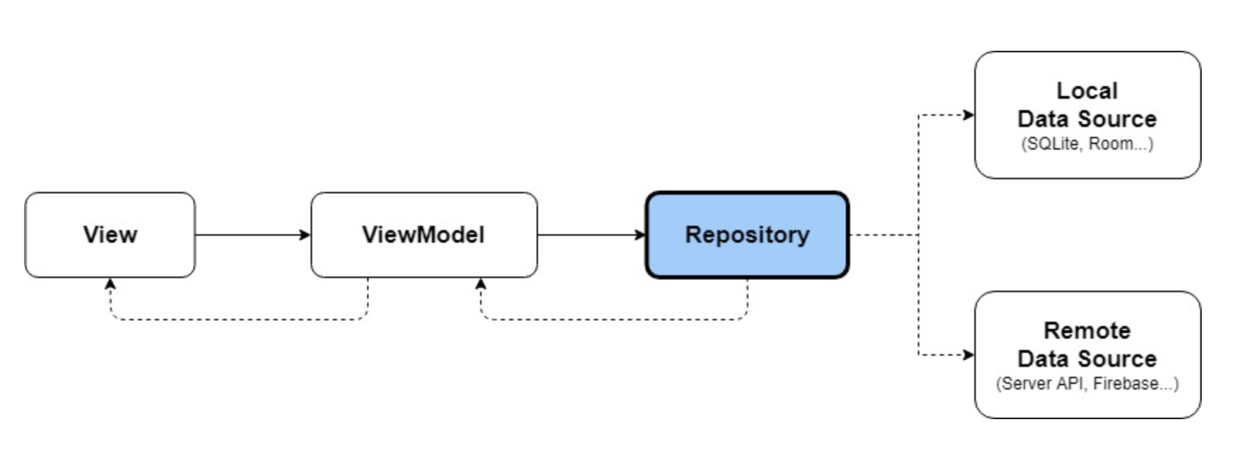 repository-pattern