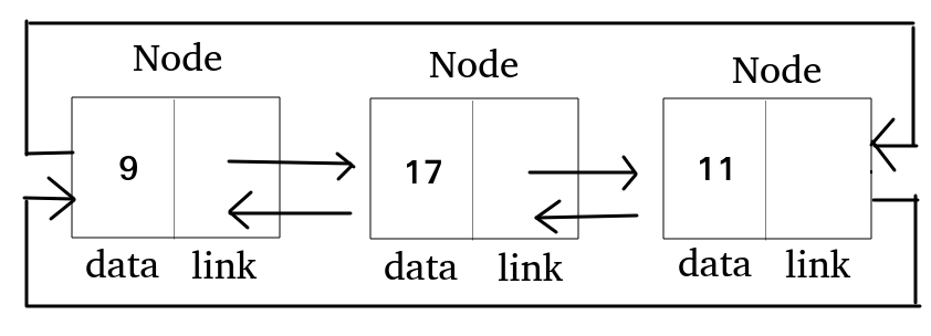 이중 연결 리스트