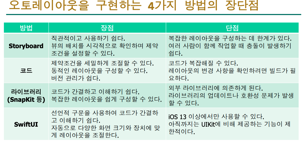 iOS 4주차 수업