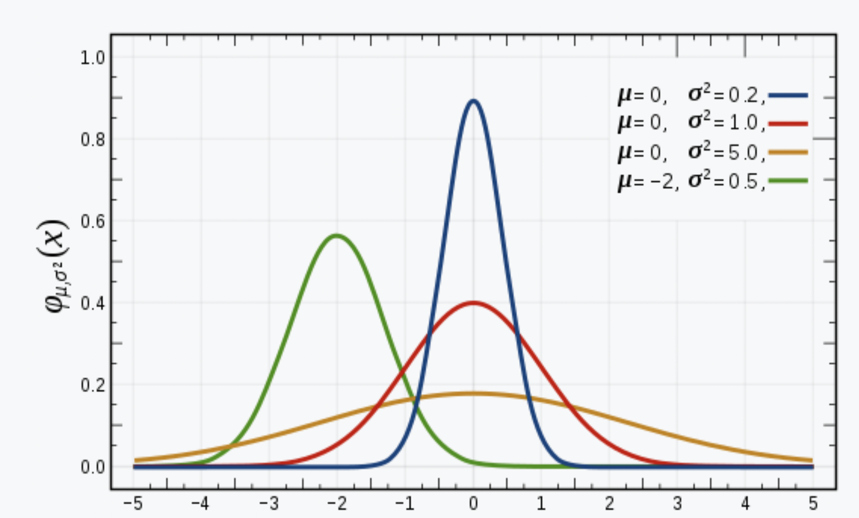 [책 요약] Bayesian Data Analysis #1 Chapter.1 Probability and inference