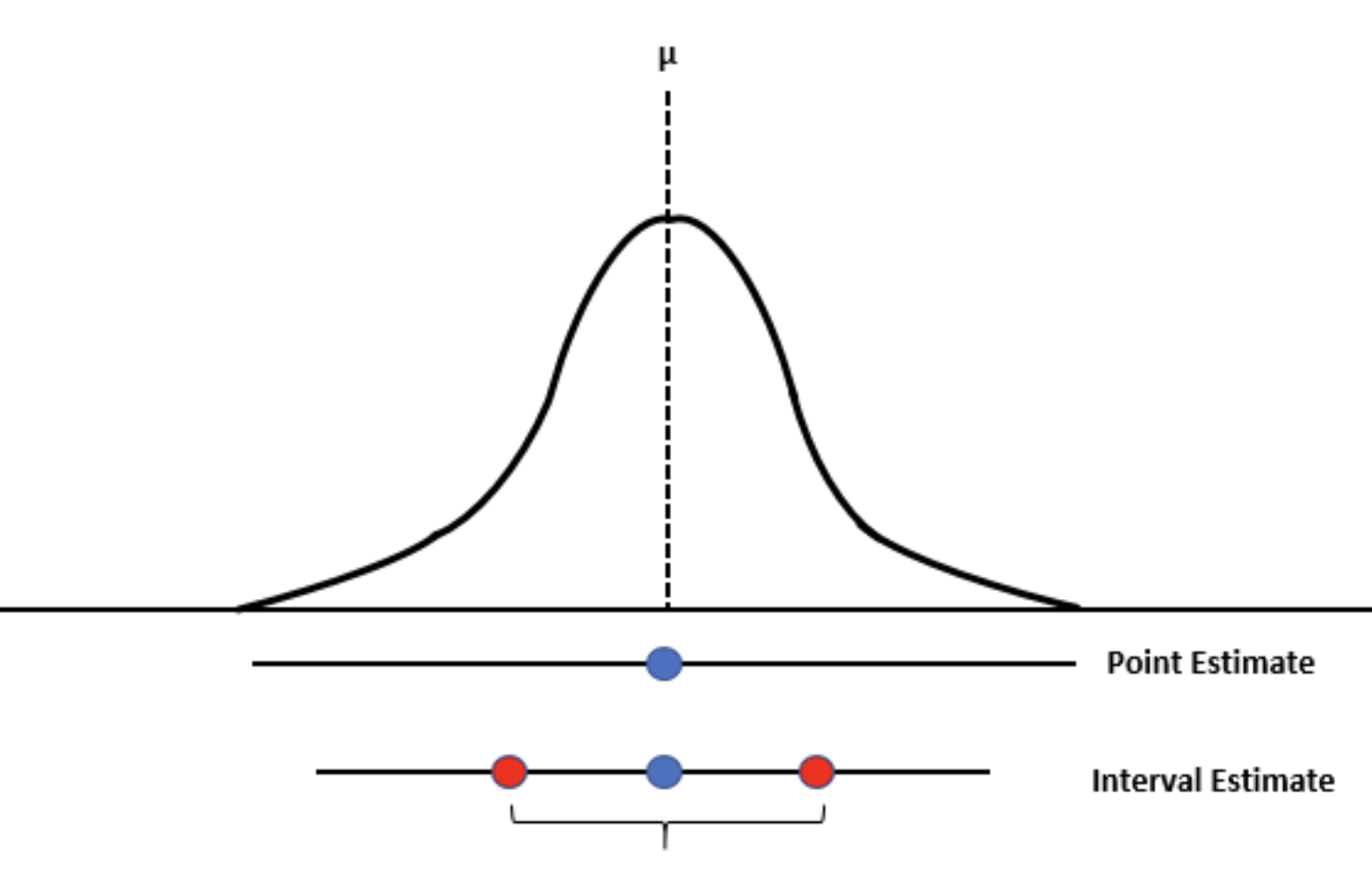 [책 요약] Bayesian Data Analysis #1 Chapter.1 Probability and inference