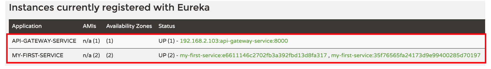 🌱 Spring Cloud - API Gateway Service (Load Balancing) 🌱