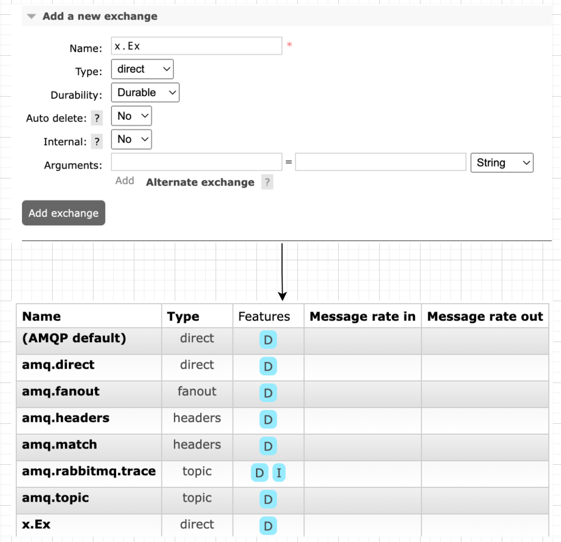 [RabbitMQ] Exchange - fan out, direct