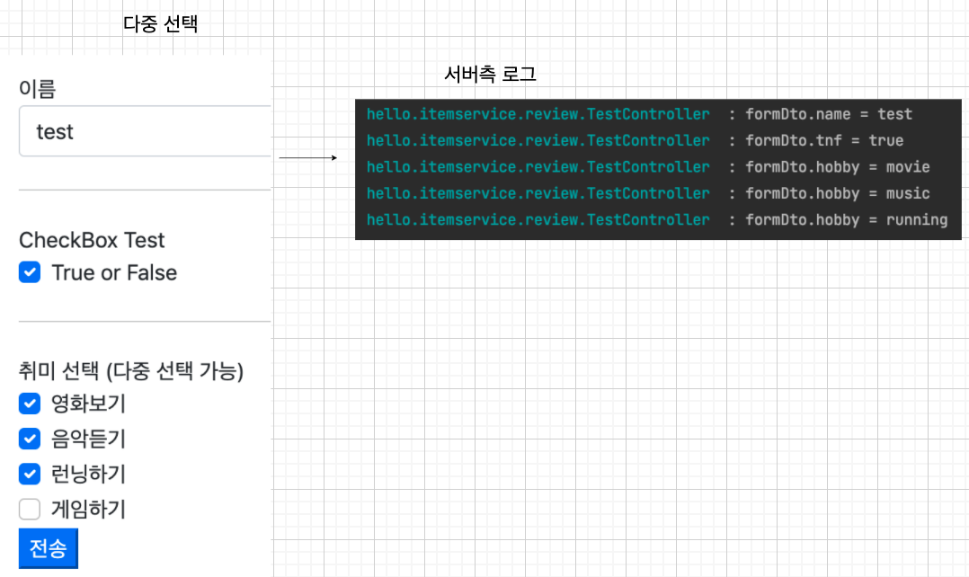 thymeleaf-form-text-checkbox-multi-checkbox