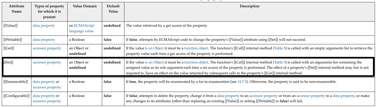 Object Property Attributes(추가적인 속성 메타 데이터)