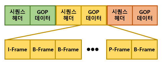비디오 코덱 (Video Codec)