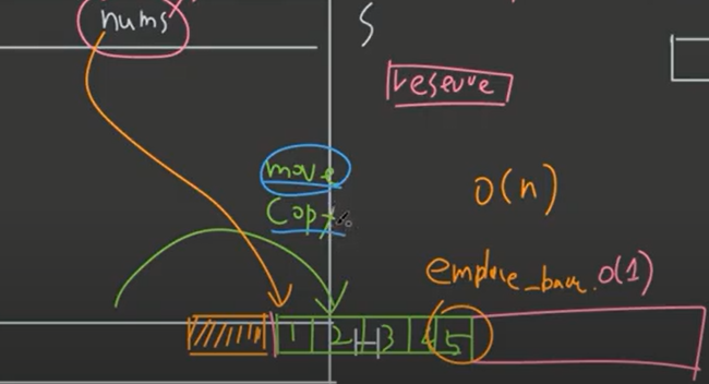 vector memory