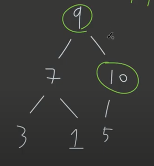 std::priority_queue