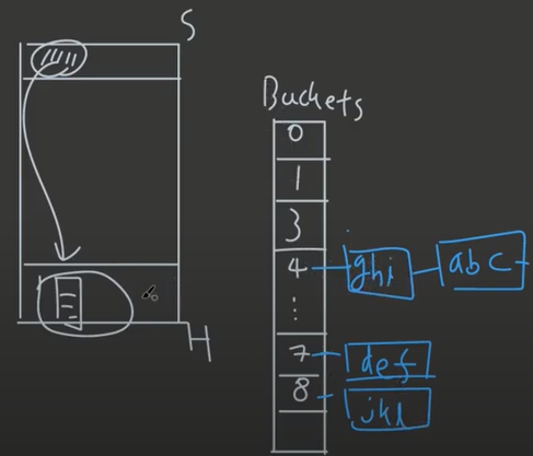 std::unordered_set