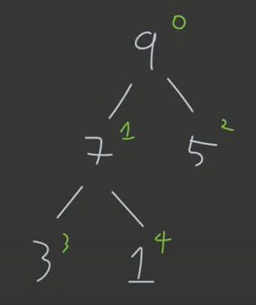 std::priority_queue