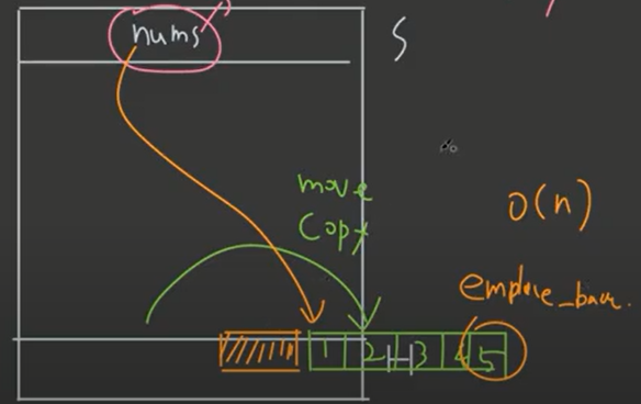 Vector Memory Layout vector memory