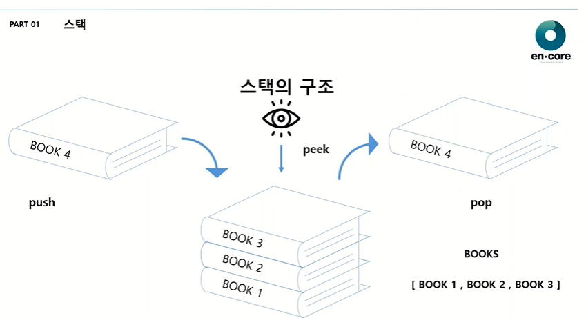 [알고리즘] 스택과 큐