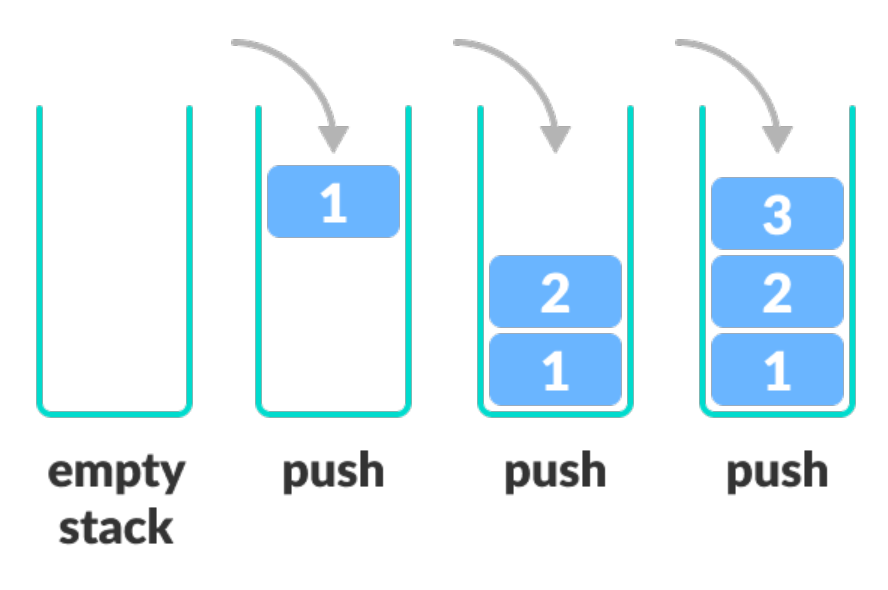 [JavaStudy] Stack