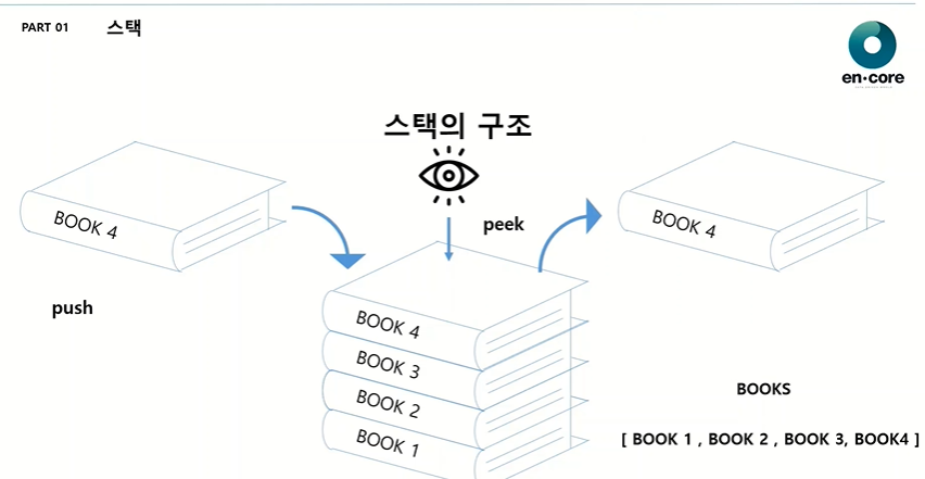 [알고리즘] 스택과 큐