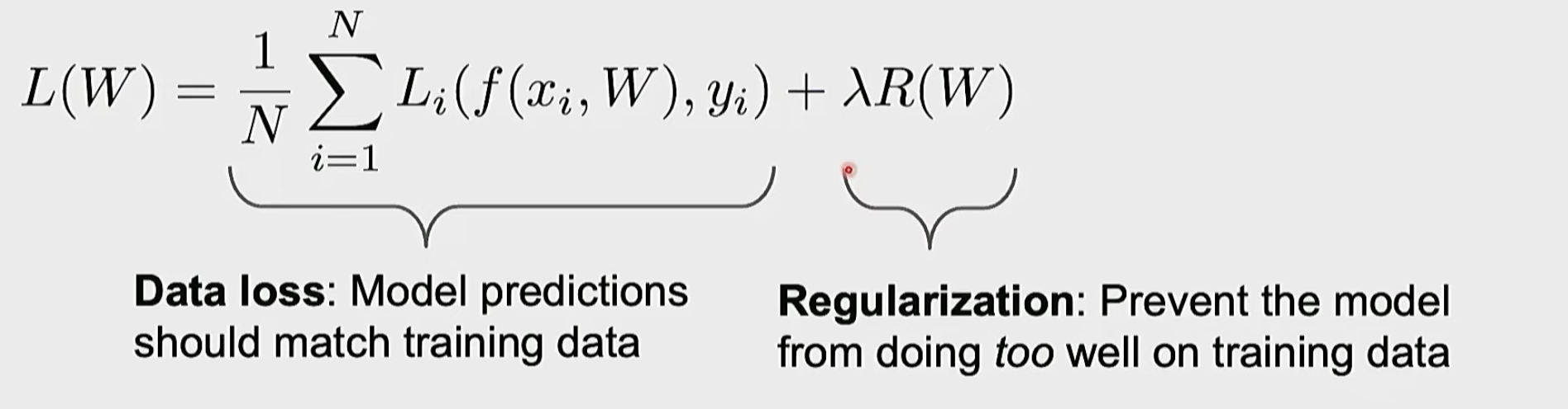 CS231n Lecture 3: Regularization and Optimization