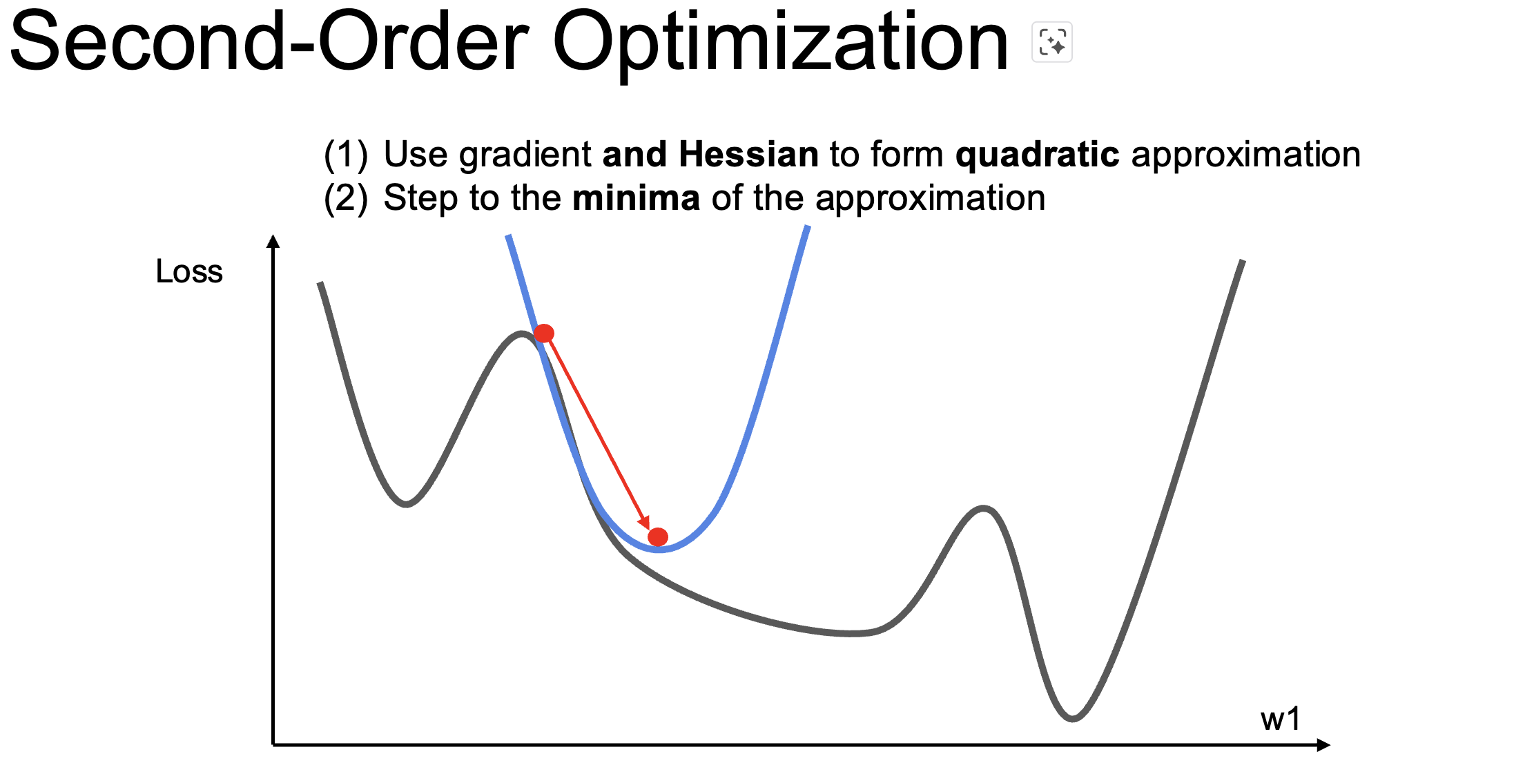 CS231n Lecture 3: Regularization and Optimization