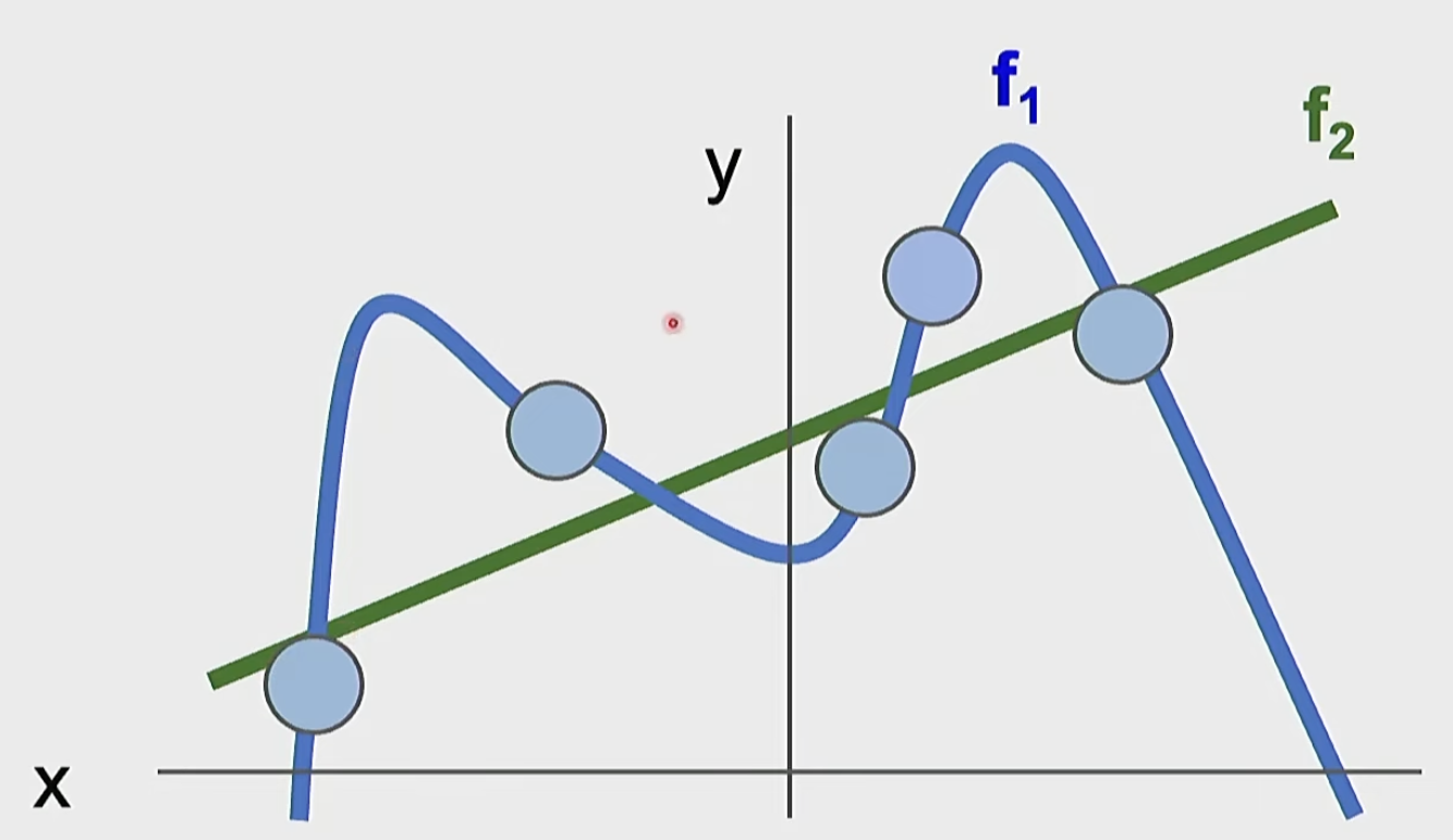 CS231n Lecture 3: Regularization and Optimization