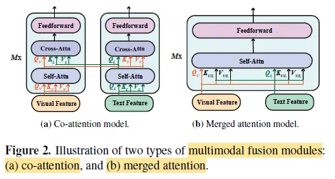 About Multi modality Fusion