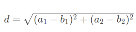 CS231n Lecture 3: Regularization and Optimization