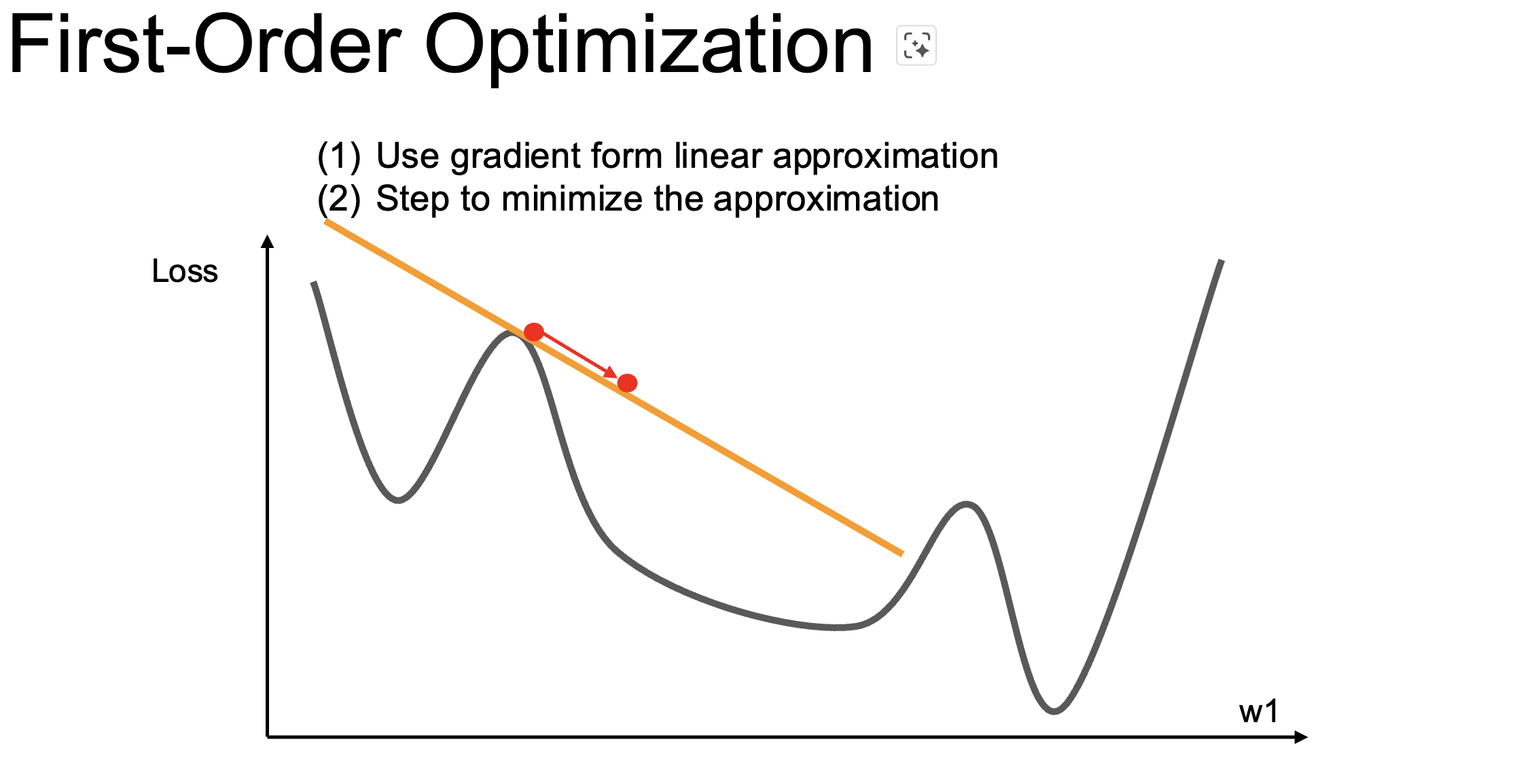 CS231n Lecture 3: Regularization and Optimization