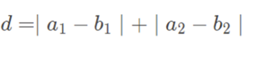 CS231n Lecture 3: Regularization and Optimization
