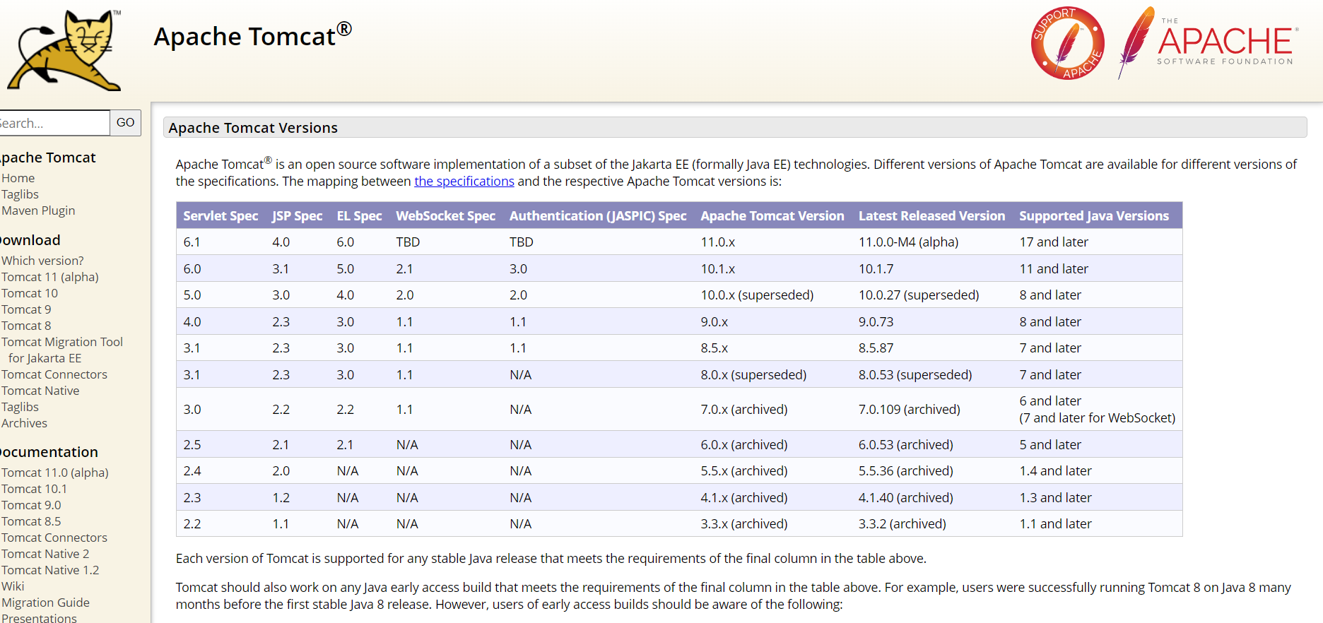 Apache whichversion