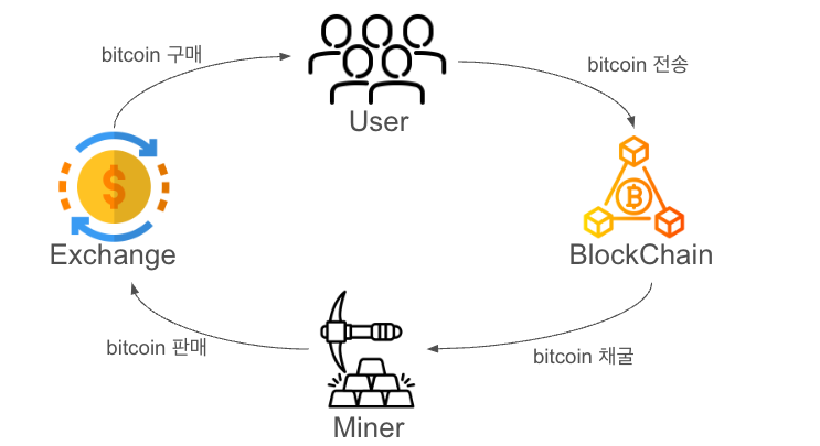 token_eco