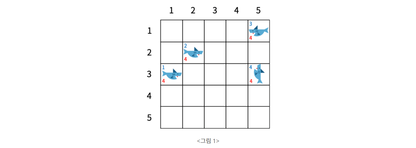 [Algorithm] BaekJoon : 19237. 어른 상어 by Python