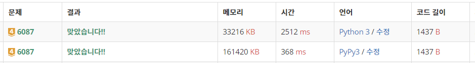 [Algorithm] BaekJoon : 6087. 레이저 통신 by Python