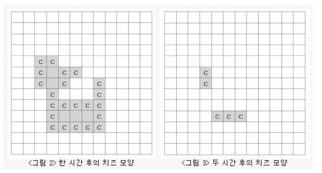 [Algorithm] BaekJoon : 2636. 치즈 by Python