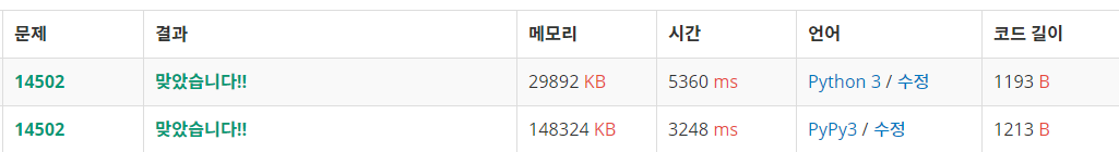 [Algorithm] BaekJoon : 14502. 연구소 by Python
