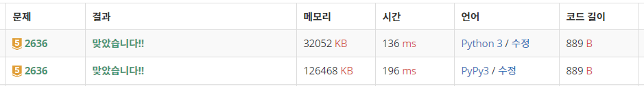 [Algorithm] BaekJoon : 2636. 치즈 by Python