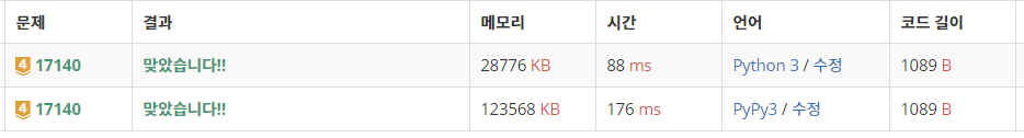 [Algorithm] BaekJoon : 17140. 이차원 배열과 연산 by Python