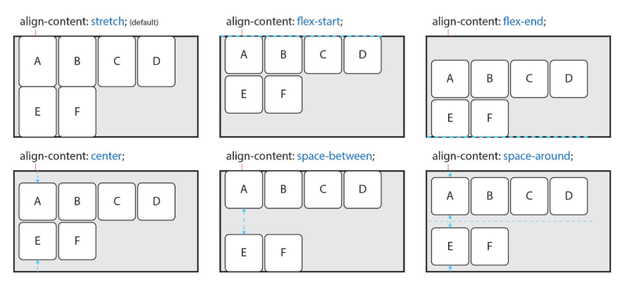 TIL CSS Flexbox
