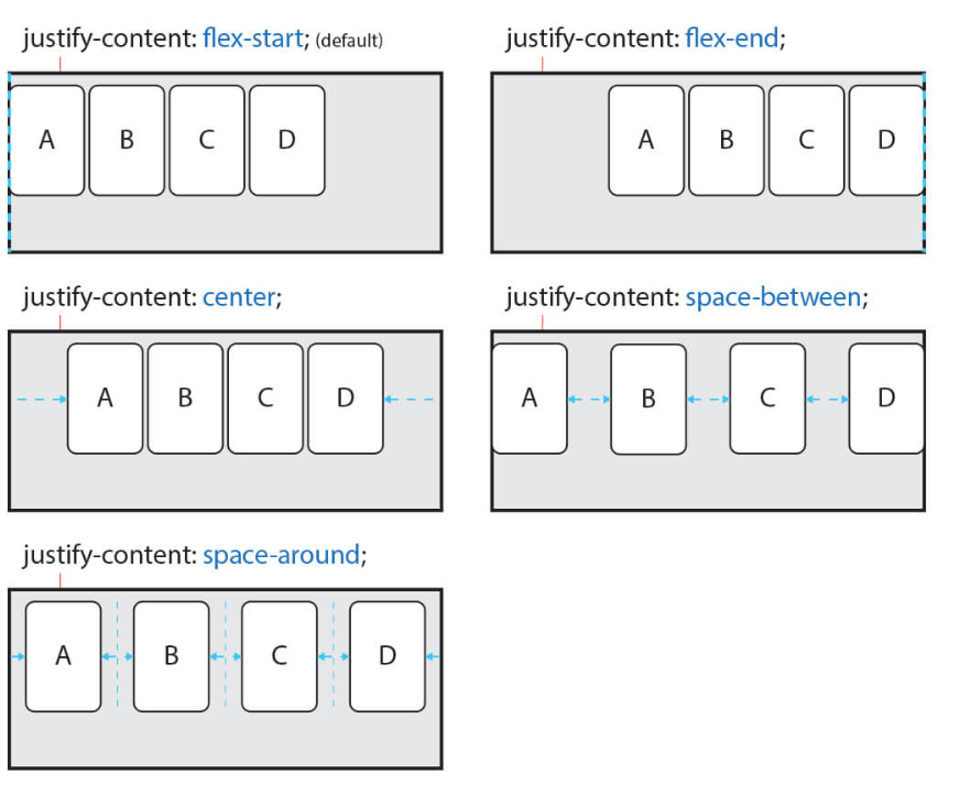 TIL CSS Flexbox