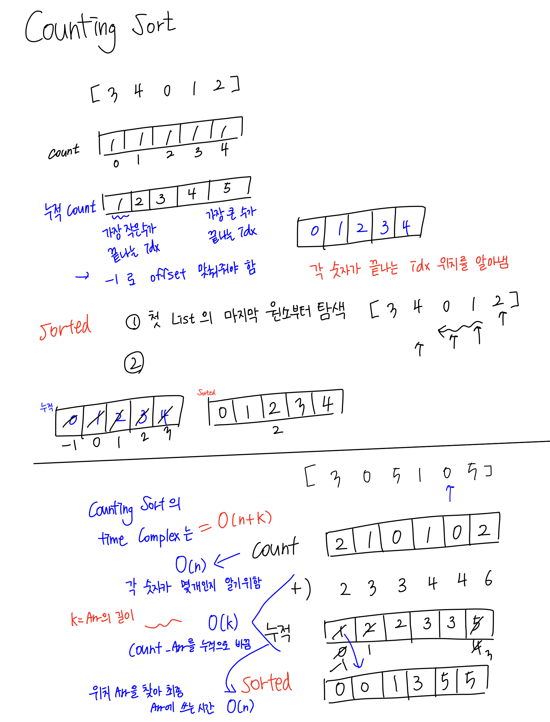 [JAVA] 백준 10989번_Counting Sort (카운팅 정렬/ 계수정렬)