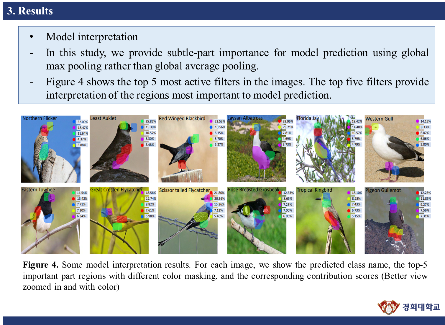 Stochastic Partial Swap Enhanced Model Generalization and